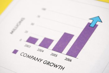 Company growth results from spending money from internal or external sources.